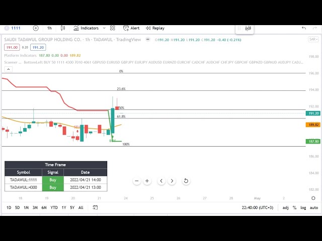 المنصة الذكية  + الفلتر (تريدنج فيو) اشتراك شهري