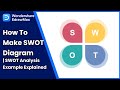 How to Make a SWOT Diagram | Tesla SWOT Analysis Example - Wondershare Edraw Mind