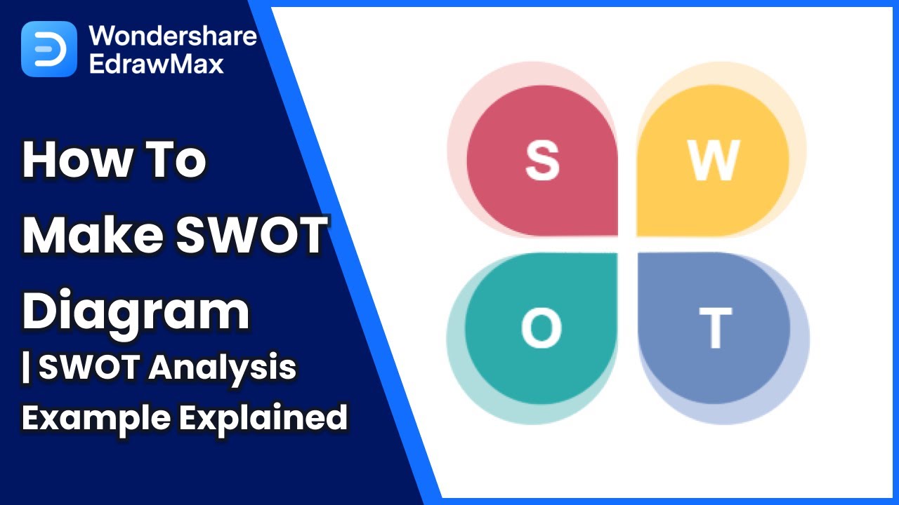 How to Make a SWOT Diagram | Tesla SWOT Analysis Example