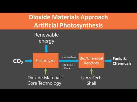 ARPA-E SCALEUP Semi-Finalists: Dioxide Materials & LanzaTech