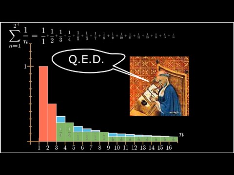 Harmonic divergence, but it's proven by a 14th-century French monk!