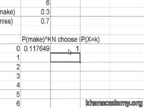 Binomial Distribution 4 | Khan Academy