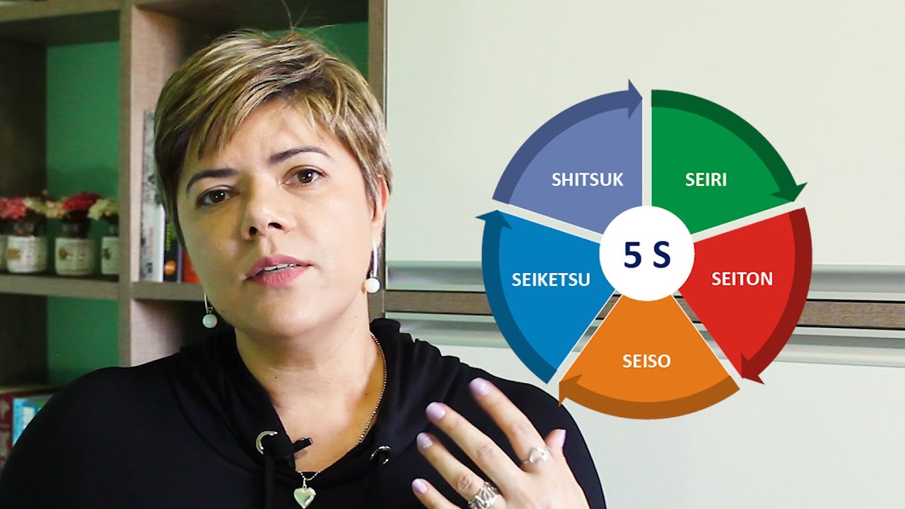 Metodologia 5S - O que é e como aplicar