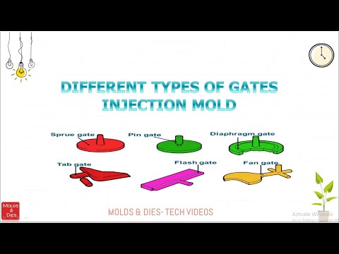 image-What is a gate in injection Moulding?