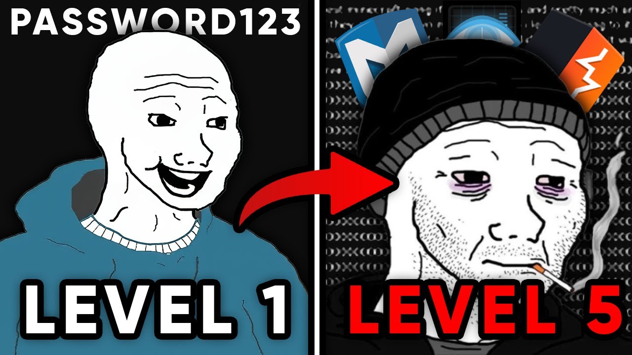 The 5 Levels of Hacking