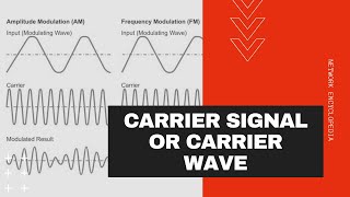 Carrier Signal or Carrier Wave - Network Encyclopedia