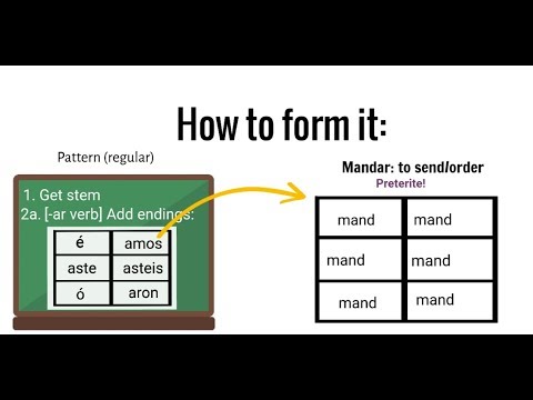 Preterite/pretérito in Spanish: how to form it & learn it! Easy