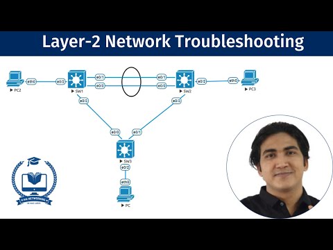 Layer-2 EtherChannel Troubleshooting | Real-Time Network Engineer Scenario |