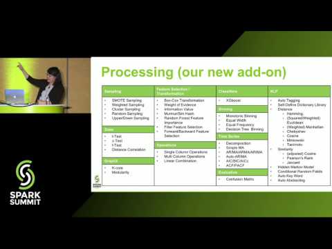 Machine Learning as a Service: Apache Spark MLlib Enrichment and Web Based Codeless Modeling