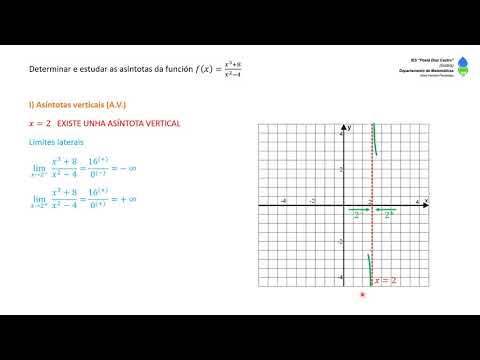 Vídeo: Exercicio de asíntotas (II)