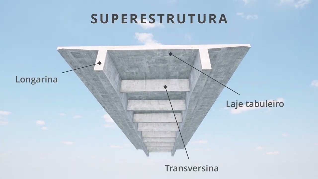 Modelo 3D - Ponte em Vigas de Concreto Armado