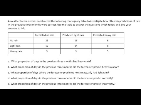 Statistics Help: A weather forecaster has constructed the ...