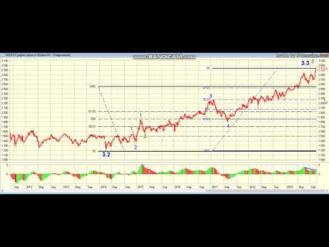 Российские фондовые индексы