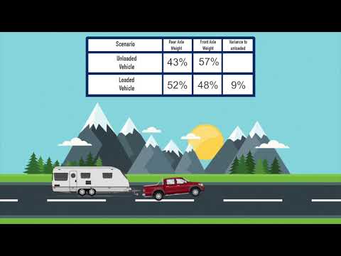 Spring Bar Vs Chain Style Weight Distribution