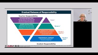 Instructional Strategies That Move Learning Forward