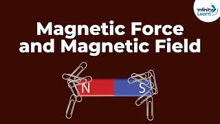 Magnetic Force and Magnetic Field | Don&#39;t Memorise