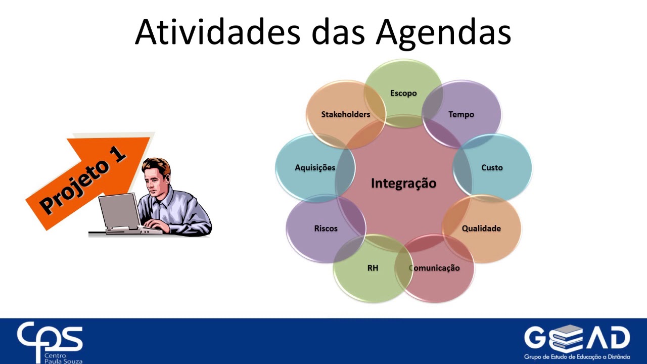 GP - Agenda 01 - Atividades das agendas