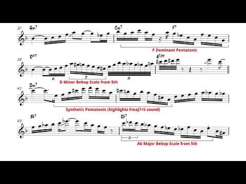 "Groove Machine" | Vincent Herring Solo Transcription and Analysis