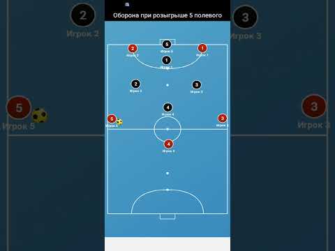 Zone defense against the 5th field player. For 3-2 arrangement