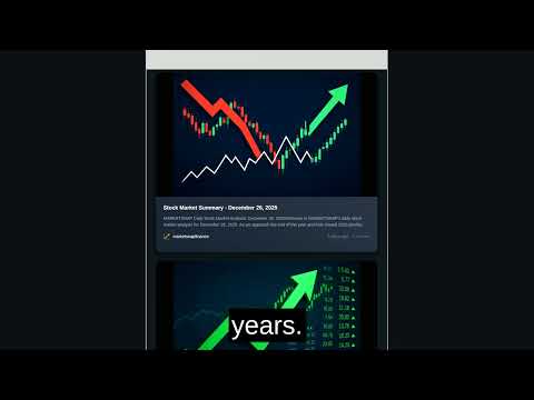 📈 Daily Market Summary - December 29, 2025 | Stock Market Analysis & Insights