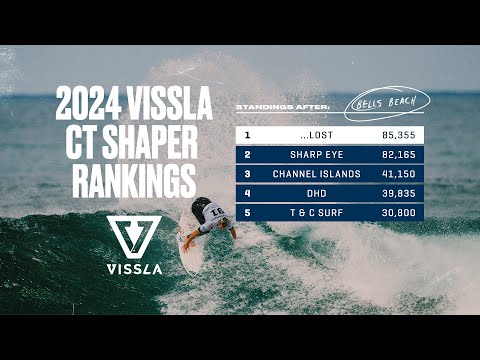 ...Lost By Mayhem Takes Top Spot W/ Record-Setting 6 Results At Bells | Vissla CT Shaper Rankings
