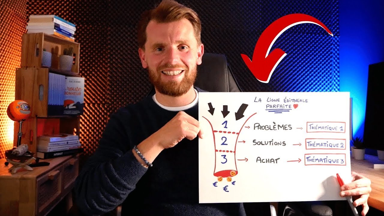 DÉFINIR SA LIGNE ÉDITORIALE : 2 MÉTHODES SIMPLES (et rapides)