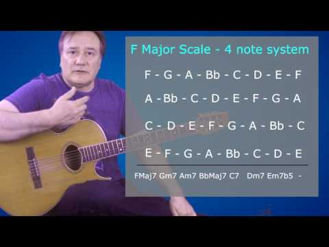 Drop Two Voicings Uncovered Lesson 7 - Understanding Major Diatonic Chord Harmony