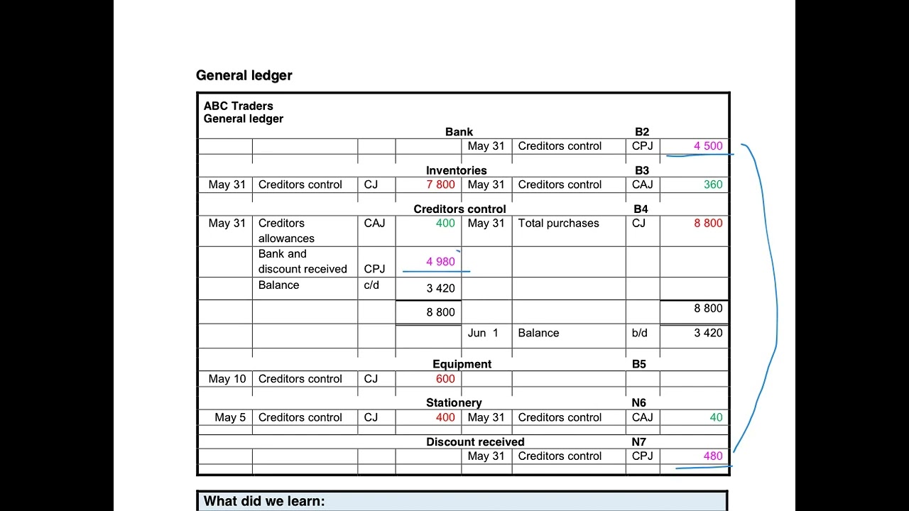 16. Payments to creditors when discount was received.