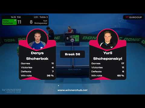 14:05 Denys Shcherbak 3-0 Yurii Shchepanskyi 16.04.2023 TT Euro.Cup Ukraine Star
