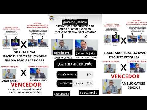 26/02/26 RESULTADO DO GANHADOR DA ENQUETE PESQUISA PARA GOVERNADOR DO TOCANTINS!