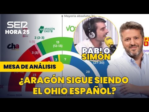 ¿Aragón sigue siendo el Ohio de España?  Lo explica Pablo Simón: "Vox está españolizando el debate"