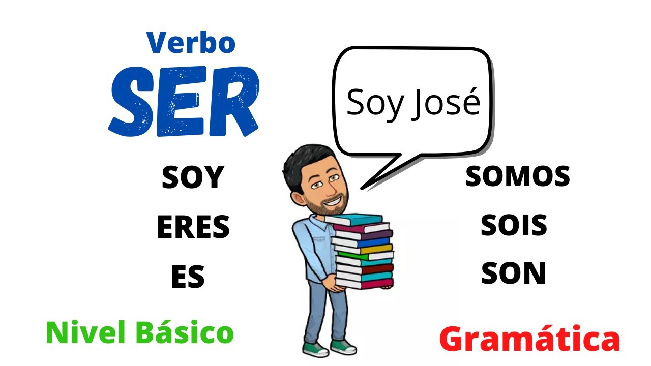 ✅Verbo SER en español.✅ Nivel básico. Aprender Español.💯 (Verb to be) Spanish Lesson. Learn Spanish