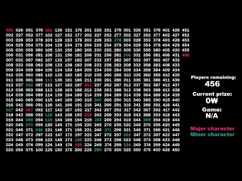 Squid Game Season 1 Player Elimination Order