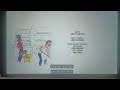 Closing To Bob S Burgers S16 E1 Grand Pre Pre Pre Opening 2025 FOX 11 Airing