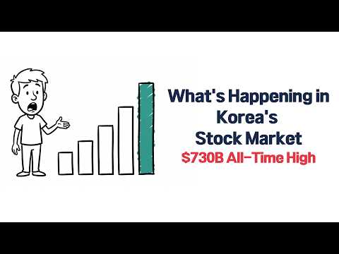 Korea Just Made History — And Wall Street Can't Look Away