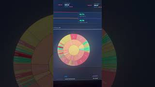 Introducing the ApexVol Market Overview Page