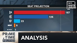 338Canada: Liberals are currently in “deep in majority territory” – March 27, 2025