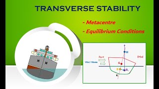 Metacentre | Equilibrium Conditions | Ship's Stability