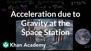 Acceleration Due to Gravity at the Space Station