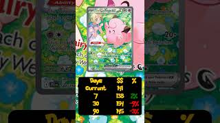 Market Changes on December 5, 2025 #pokemon #pokemontcg #tcgplayer
