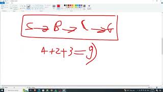Download the video "Informed searching algorithms Ai section"