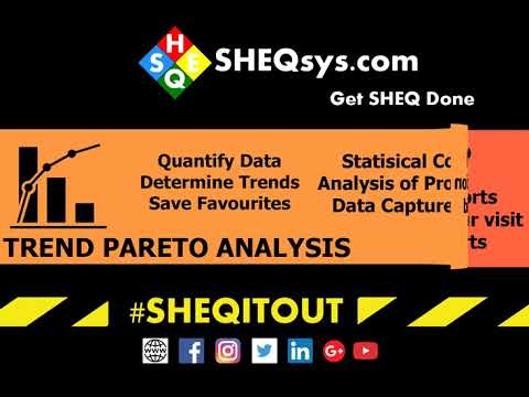 SHEQ Management System | SHEQsys Modules | Get SHEQ Done