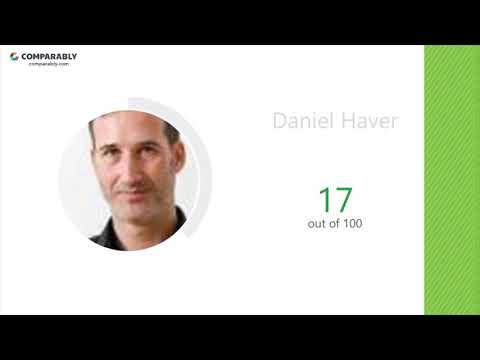 NATIVE INSTRUMENTS' CEO and Office Environment - Q1 2019