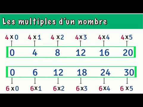 Les multiples d'un nombre- CE2- CM1