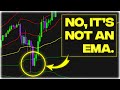 The Indicator Banks ACTUALLY Use Full Guide To VWAP