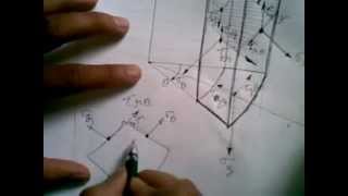 Writing the stress components in cylindrical co-ordinate system