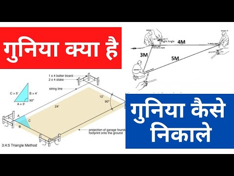 Estimation Building Estimation and Costing Estimation and Costing cost estimation 2024