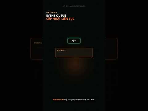 A2A official SDK with LangChain streaming demo video thumbnail