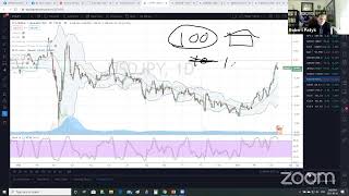 Crypto Investing Crashcourse