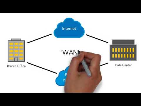 What is SD-WAN?